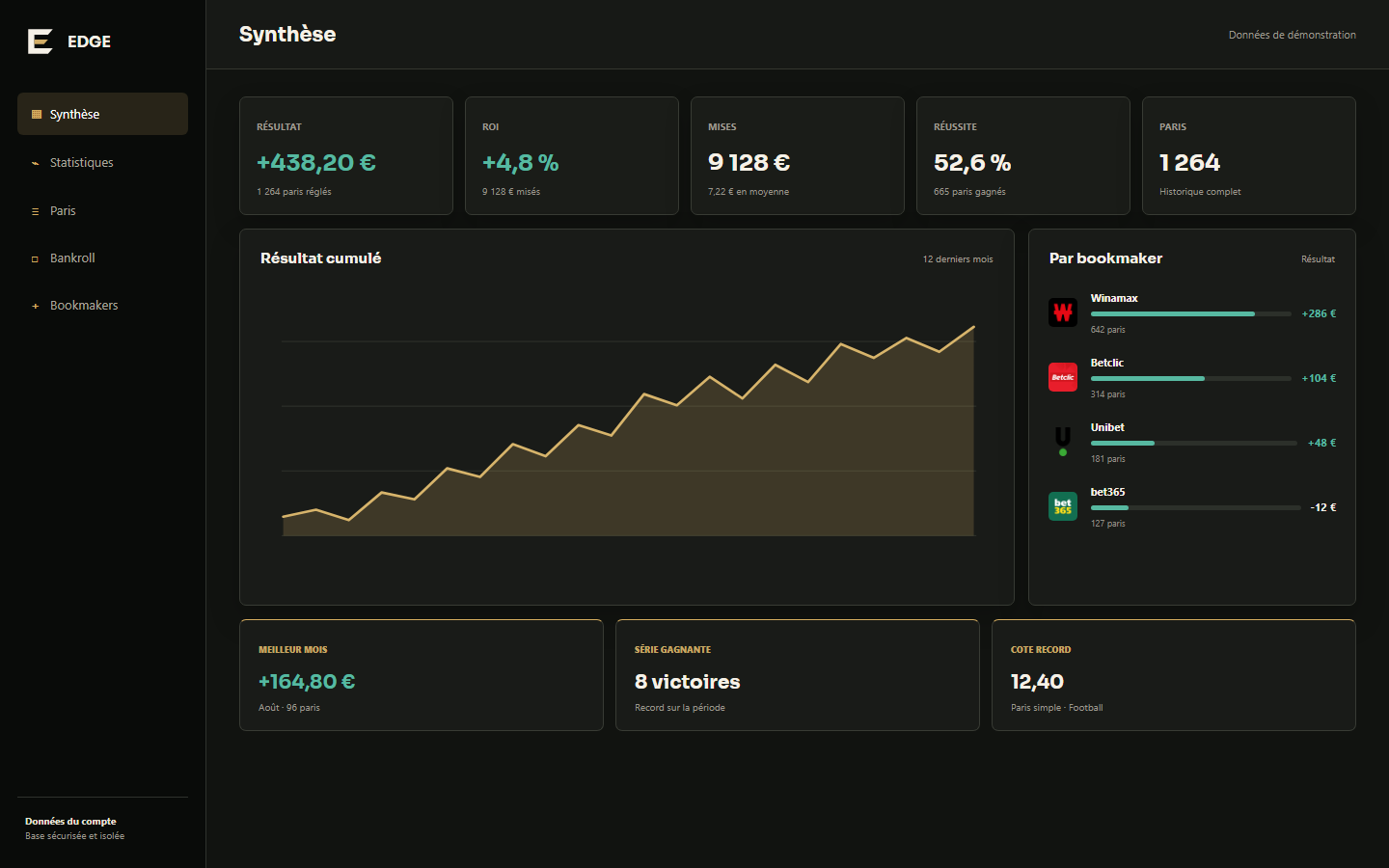 Aperçu du tableau de bord EDGE avec résultat, statistiques et évolution des performances